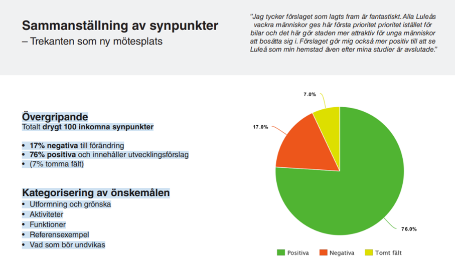 Här visas en sammanställning av synpunkterna som inkommit.